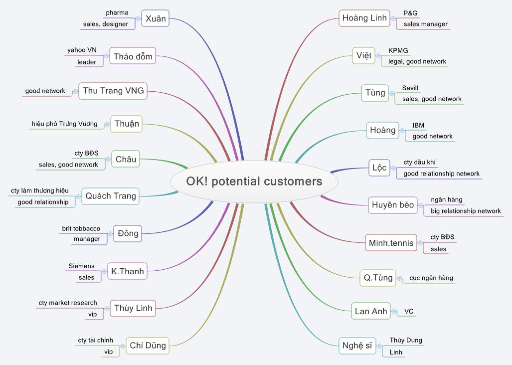 OK! potential customers