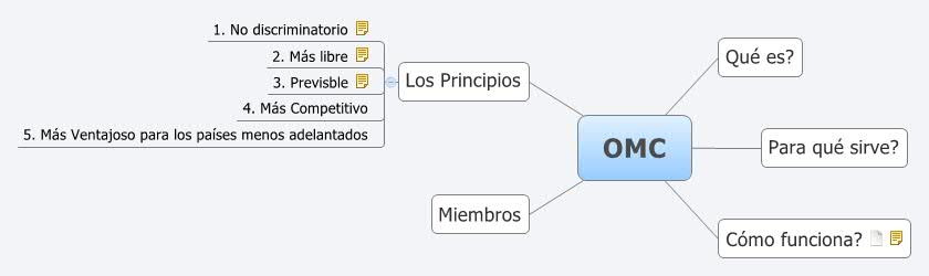 Thumbnail of mind map