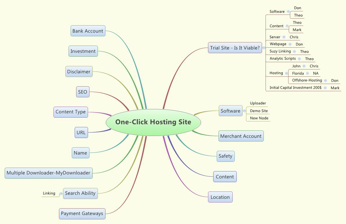 One-Click Hosting Site | seetheo - Xmind