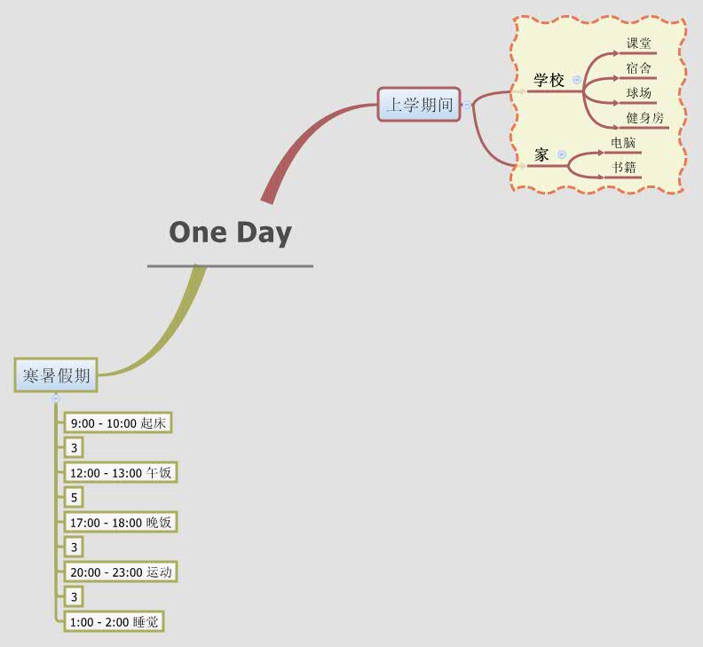 Thumbnail of mind map