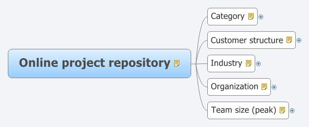 Thumbnail of mind map