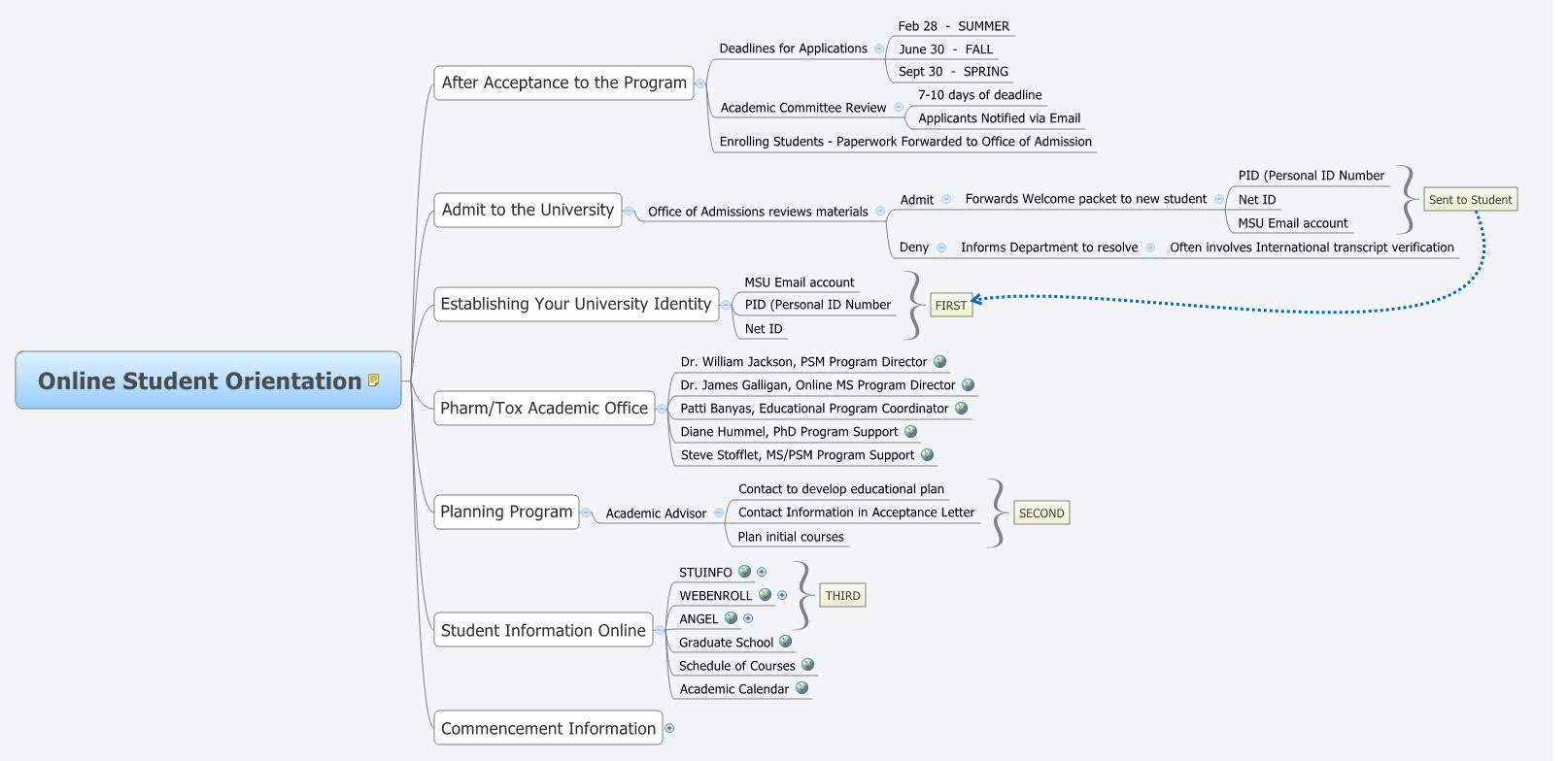 Xmind Share - Xmind - Mind Mapping App