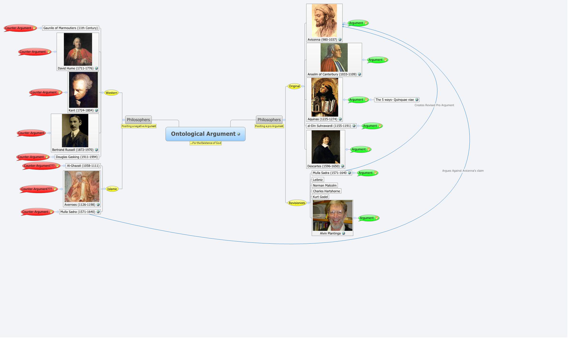 Thumbnail of mind map