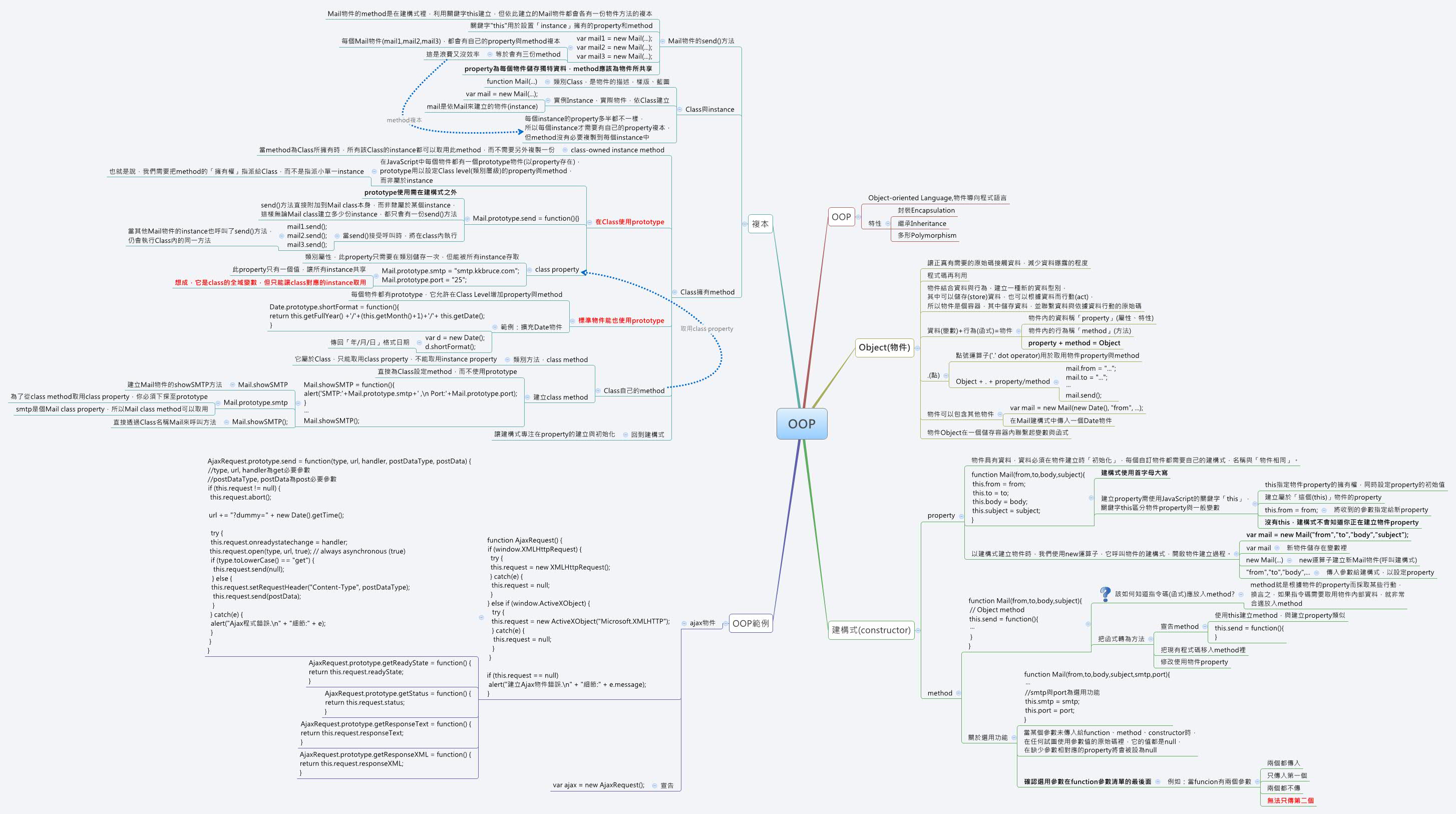 Thumbnail of mind map
