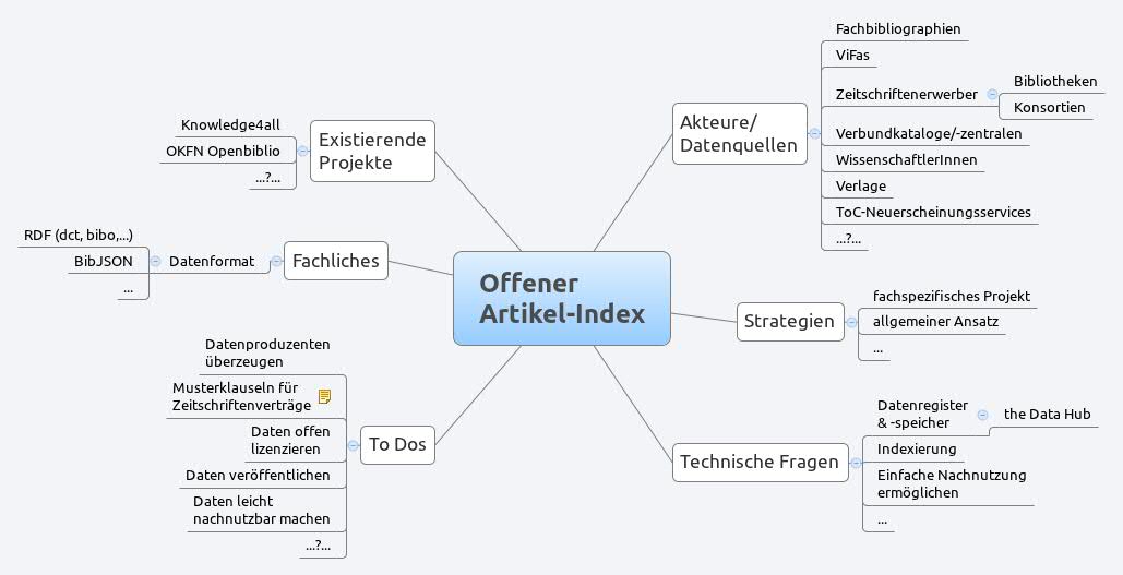 Thumbnail of mind map