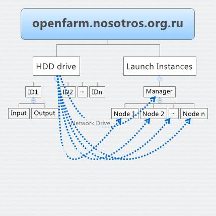 Thumbnail of mind map