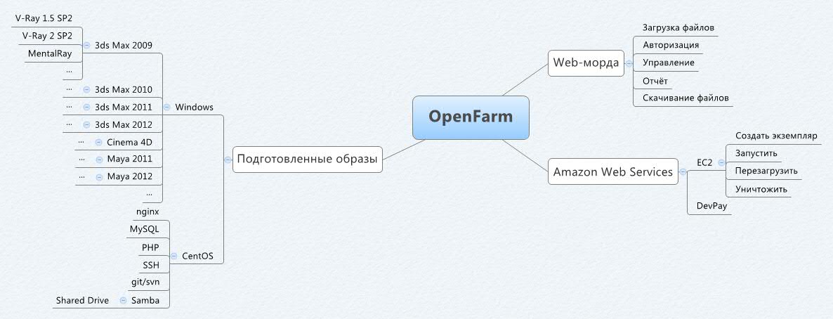 Thumbnail of mind map