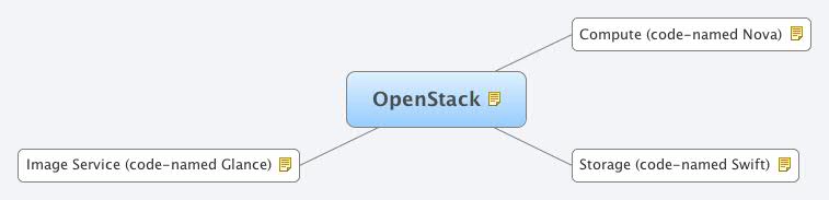 Thumbnail of mind map