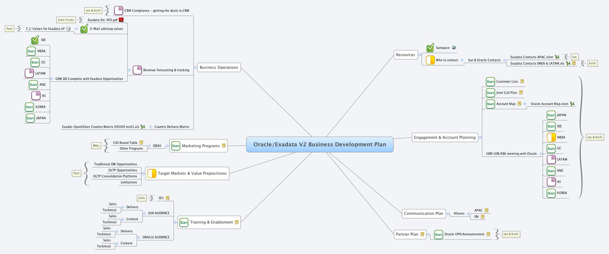 Thumbnail of mind map