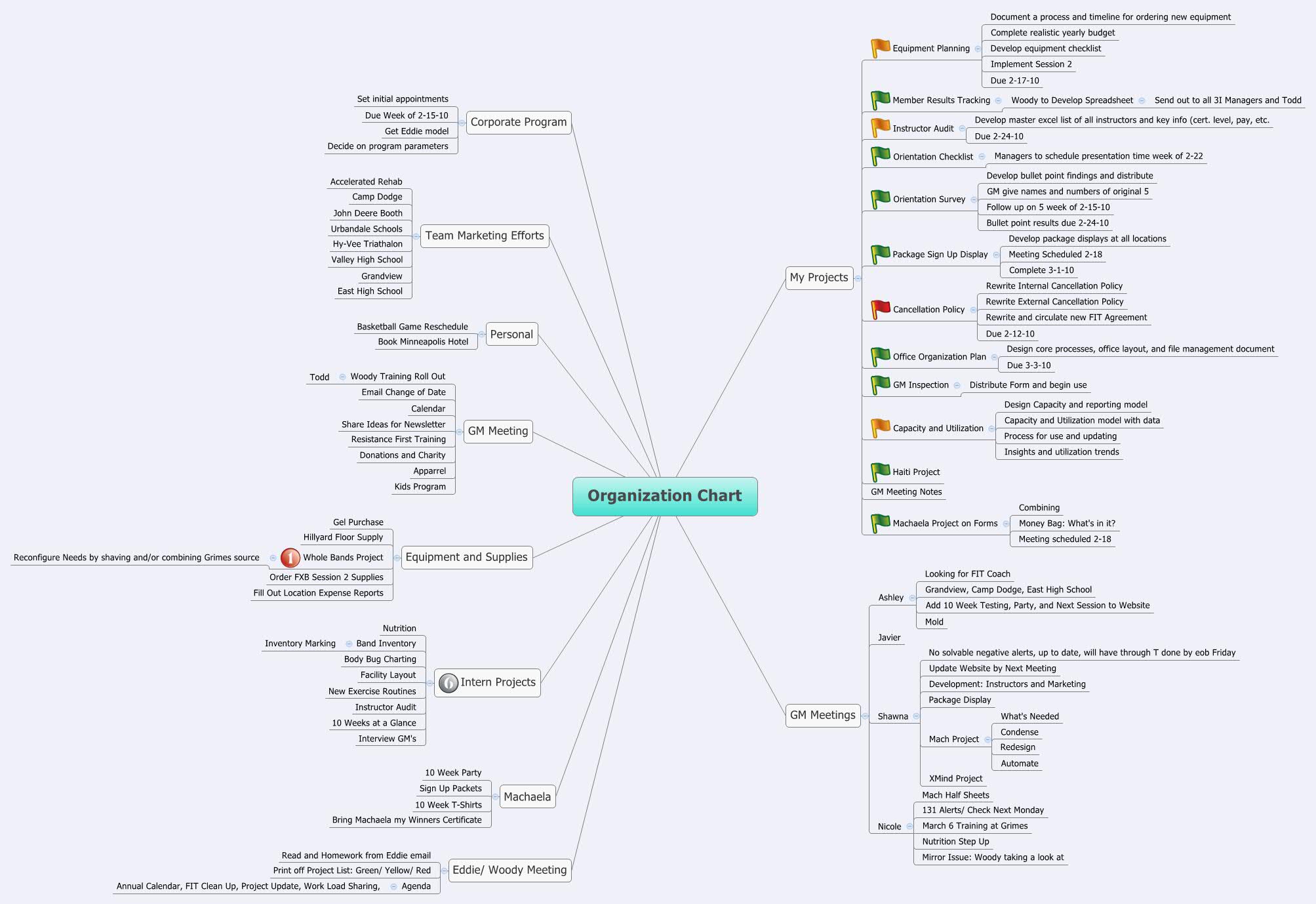Thumbnail of mind map