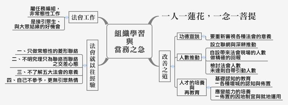 Thumbnail of mind map