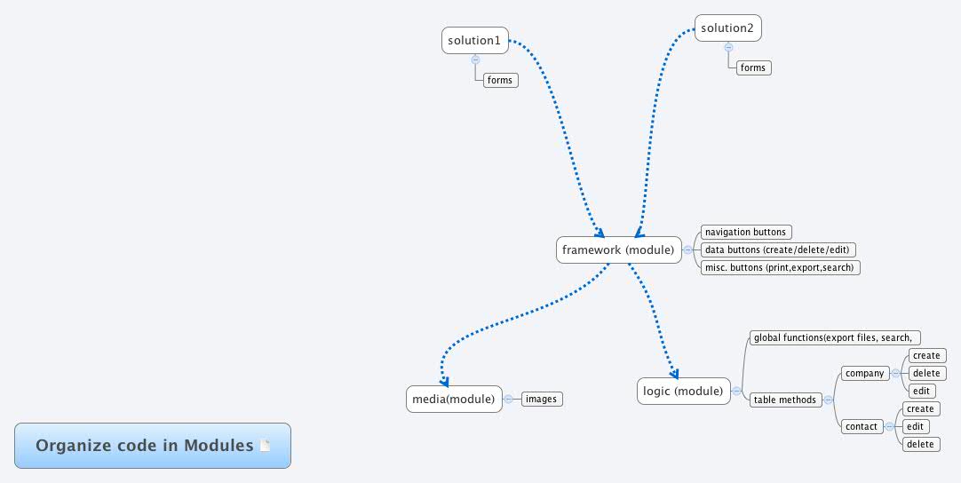 Thumbnail of mind map