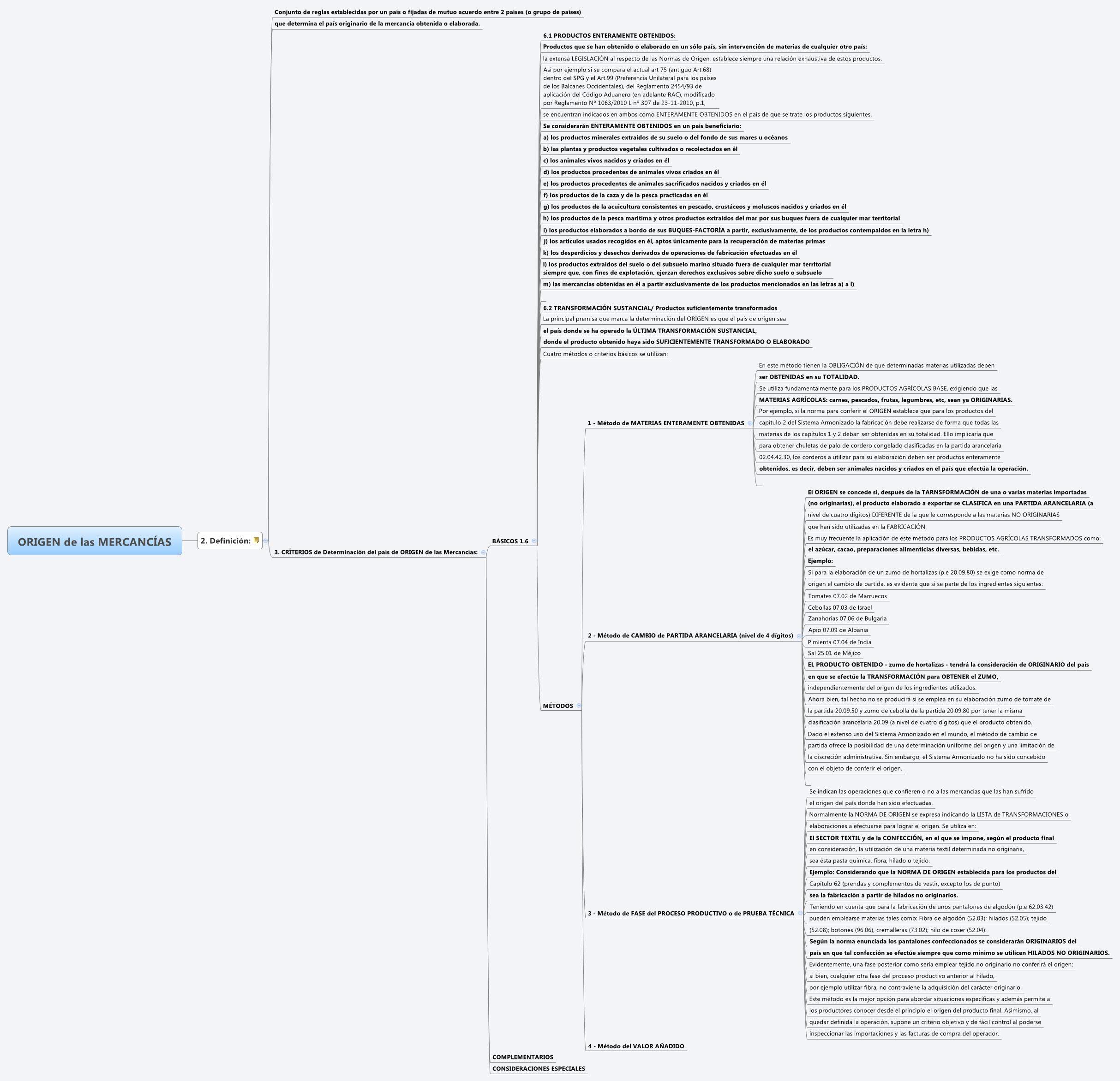 Thumbnail of mind map