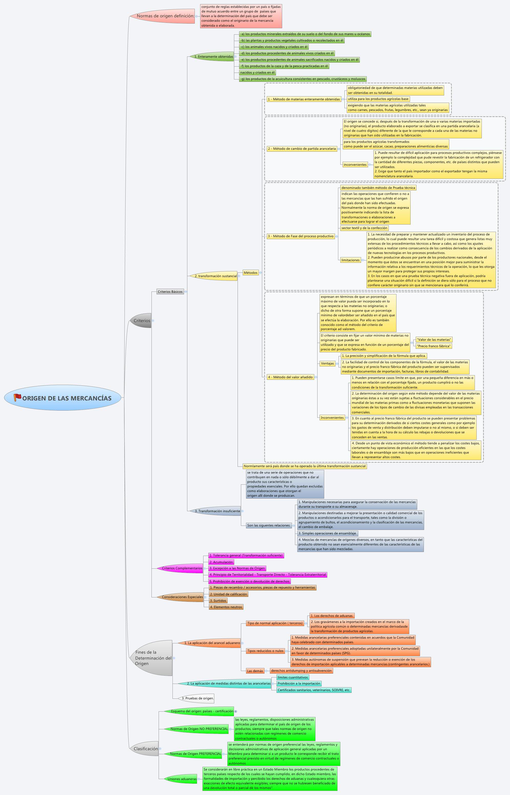 Thumbnail of mind map