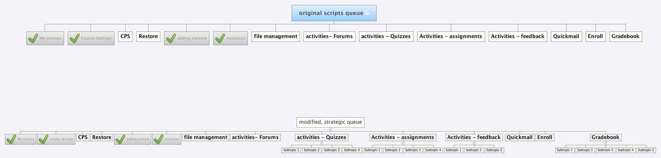 Thumbnail of mind map