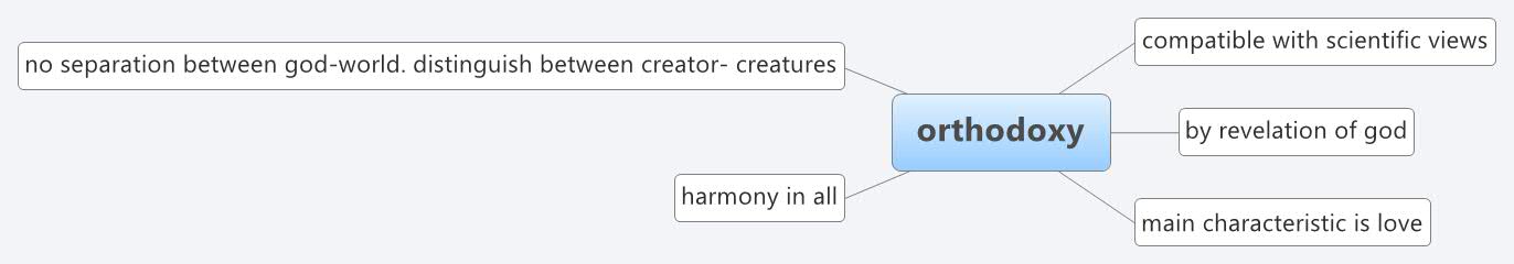 Thumbnail of mind map