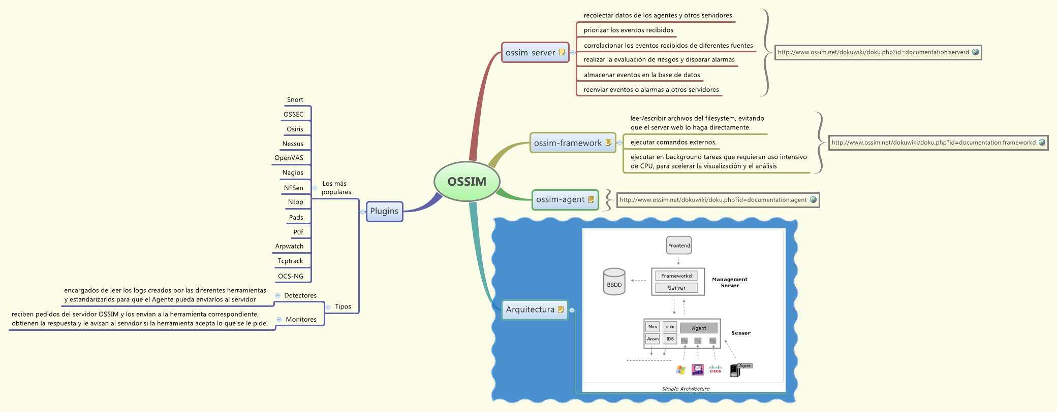 Thumbnail of mind map