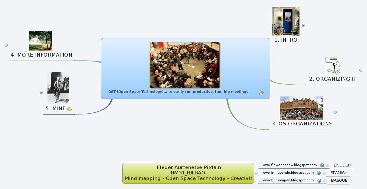Thumbnail of mind map