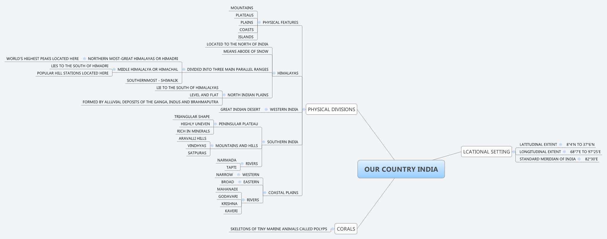 Thumbnail of mind map
