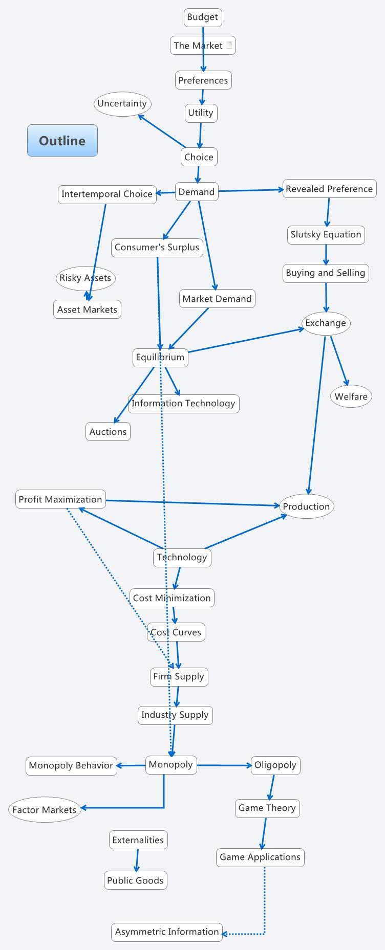 Thumbnail of mind map