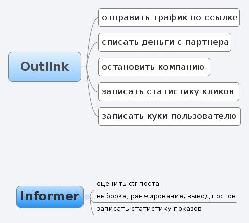 Thumbnail of mind map