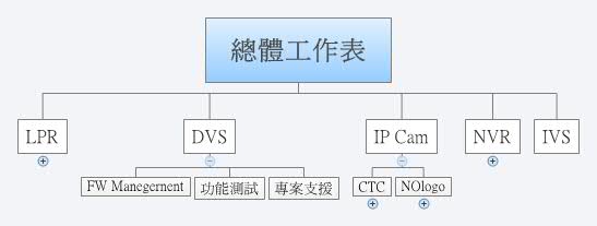 Thumbnail of mind map