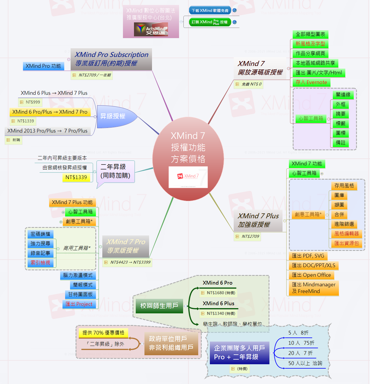 XMind 7 授權功能 方案價格
