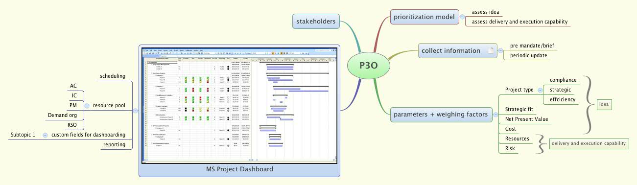 Xmind Share - Xmind - Mind Mapping App