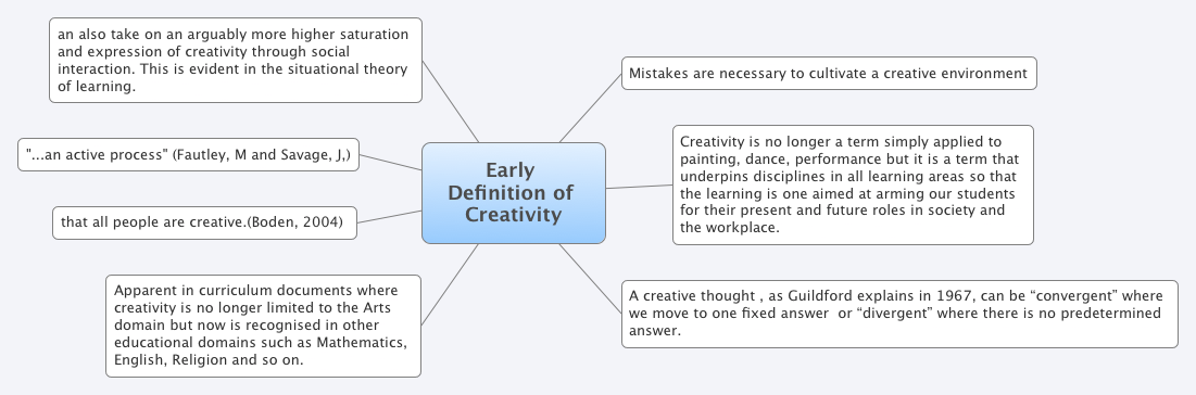 Thumbnail of mind map