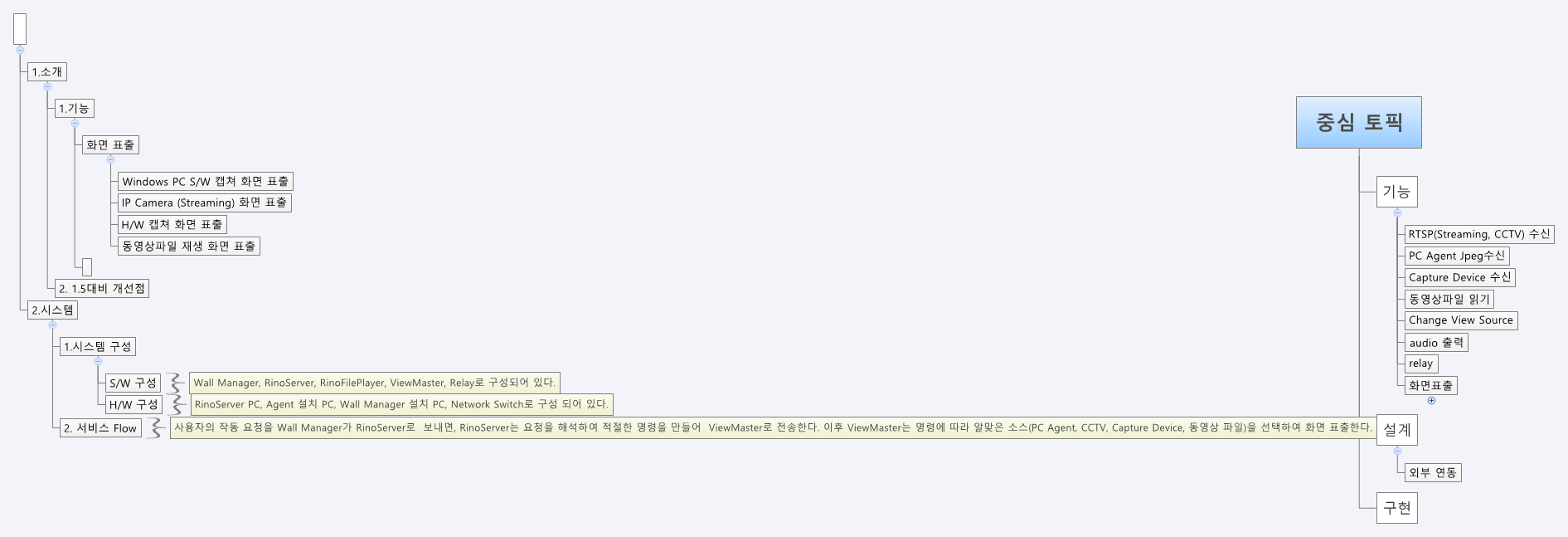 Thumbnail of mind map