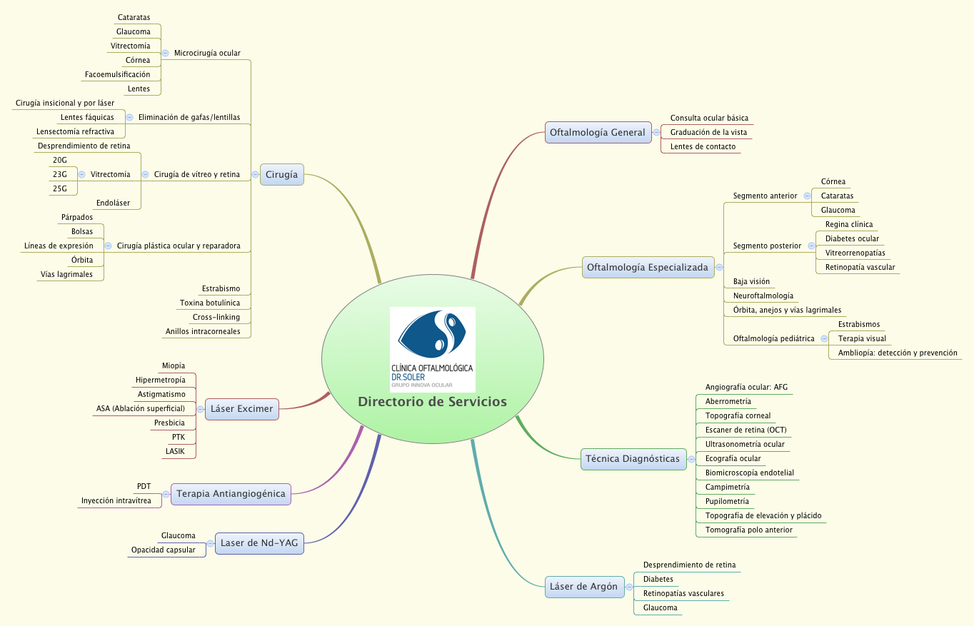 Thumbnail of mind map