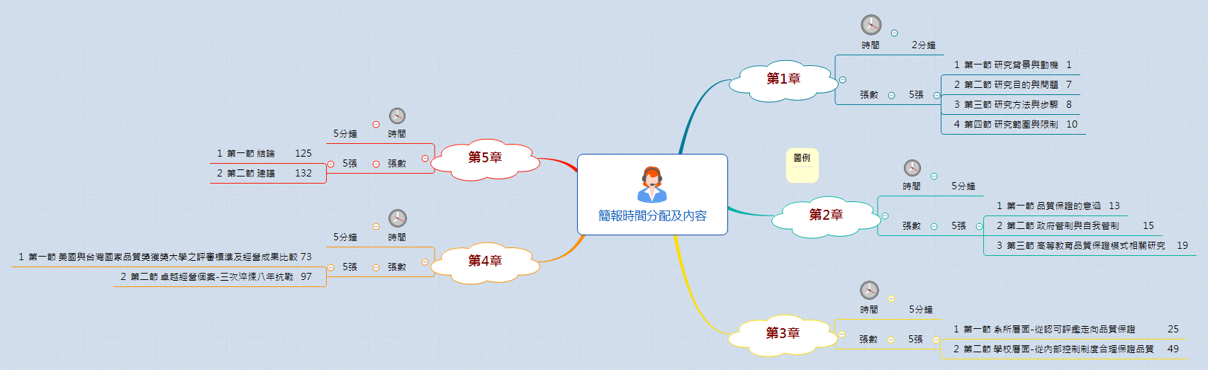 Thumbnail of mind map