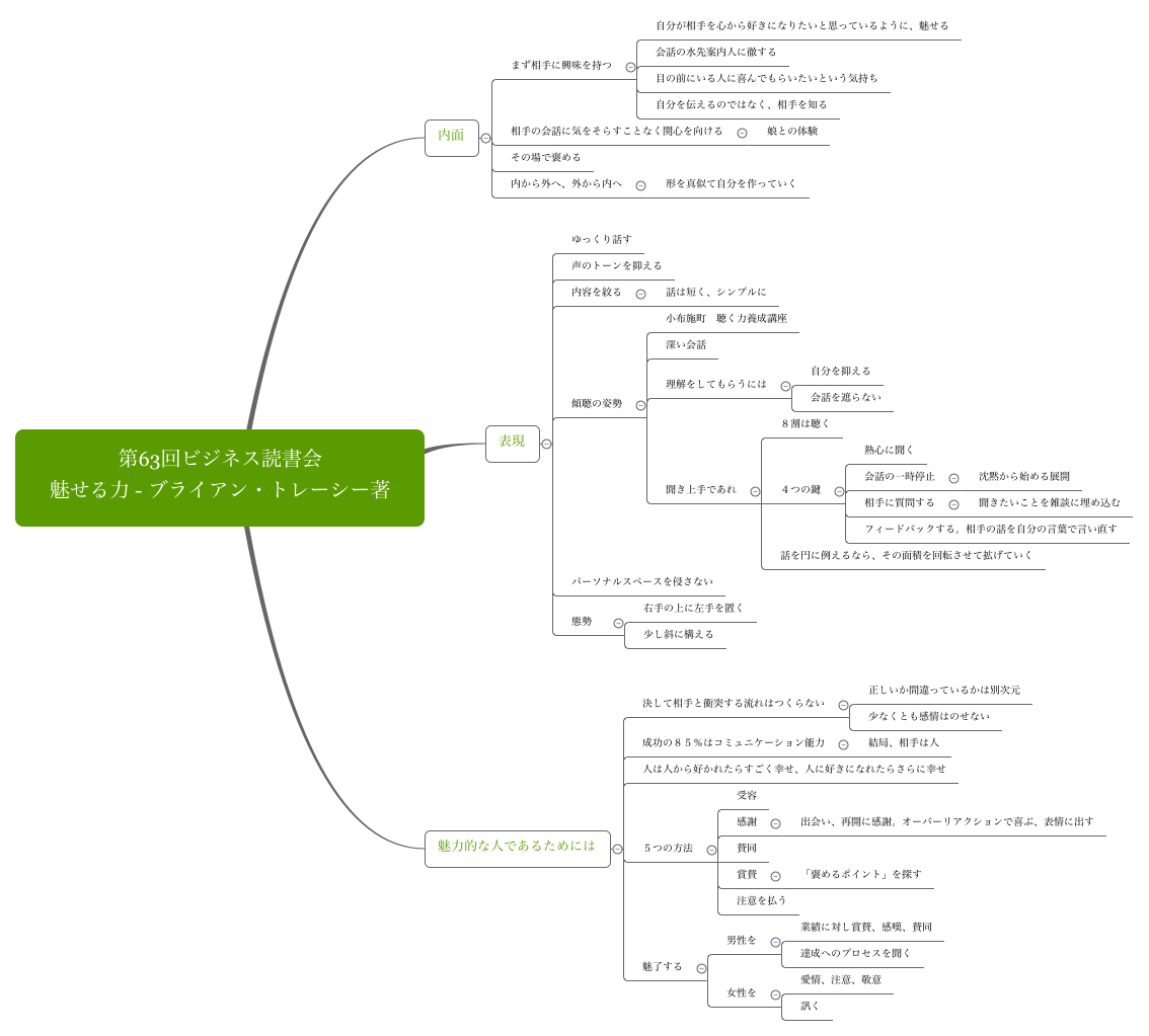 Thumbnail of mind map
