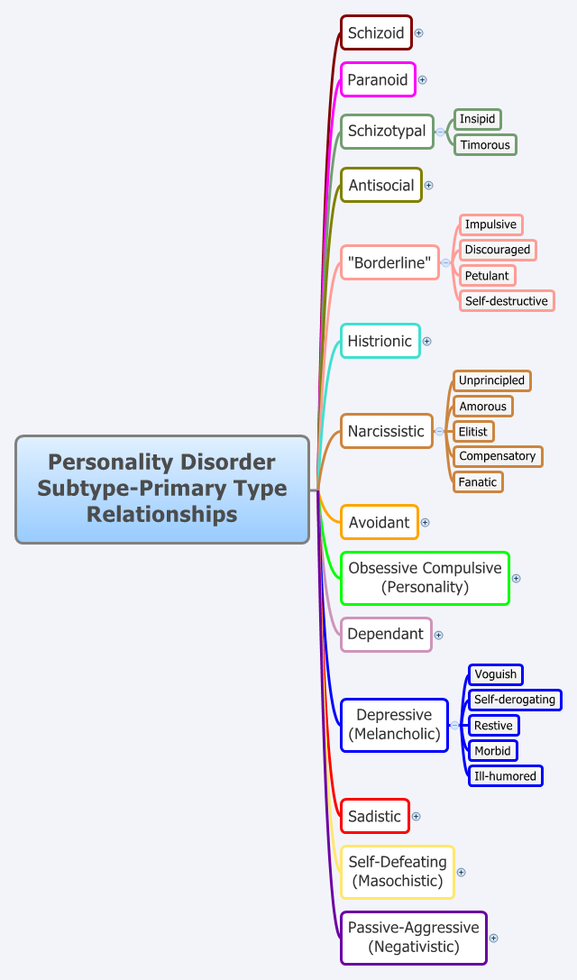 Thumbnail of mind map
