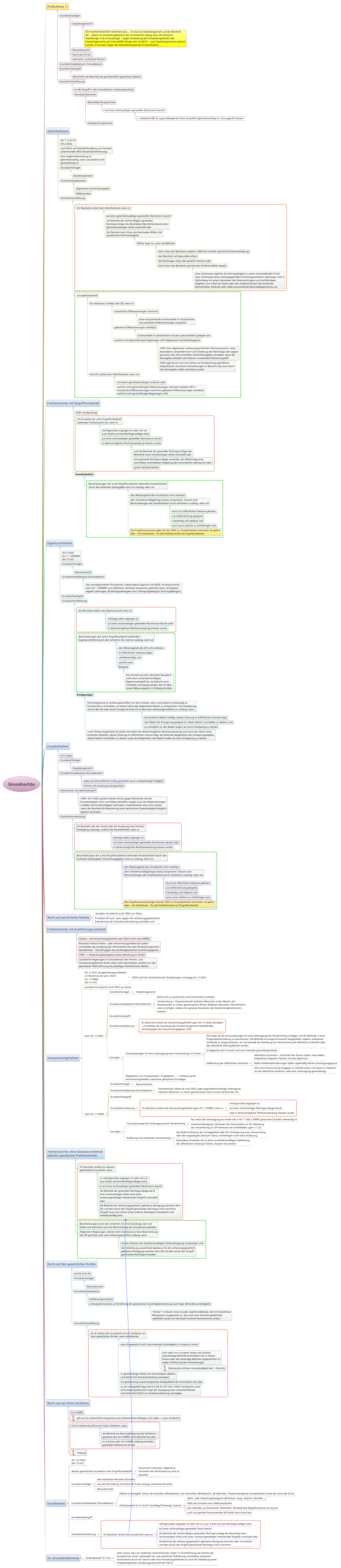 Grundrechte
