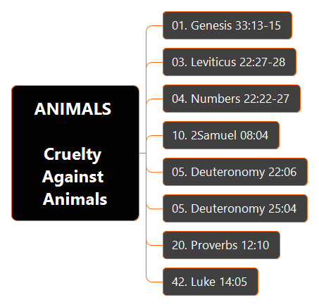 Thumbnail of mind map