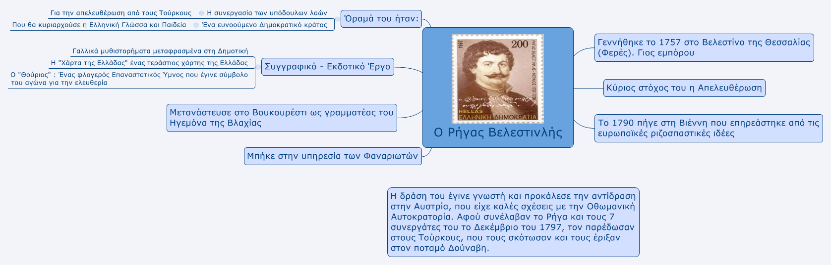 Thumbnail of mind map