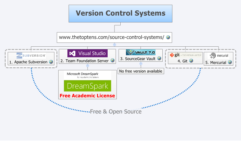 Thumbnail of mind map