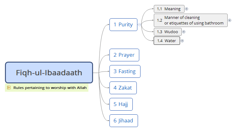 Thumbnail of mind map