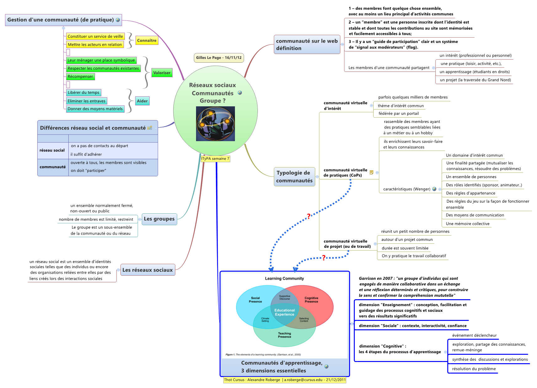 Thumbnail of mind map