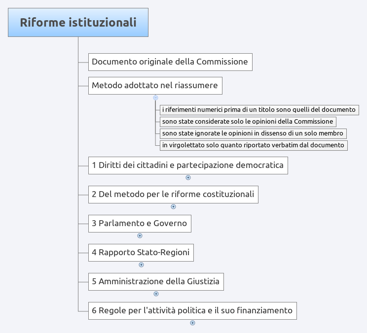 Thumbnail of mind map