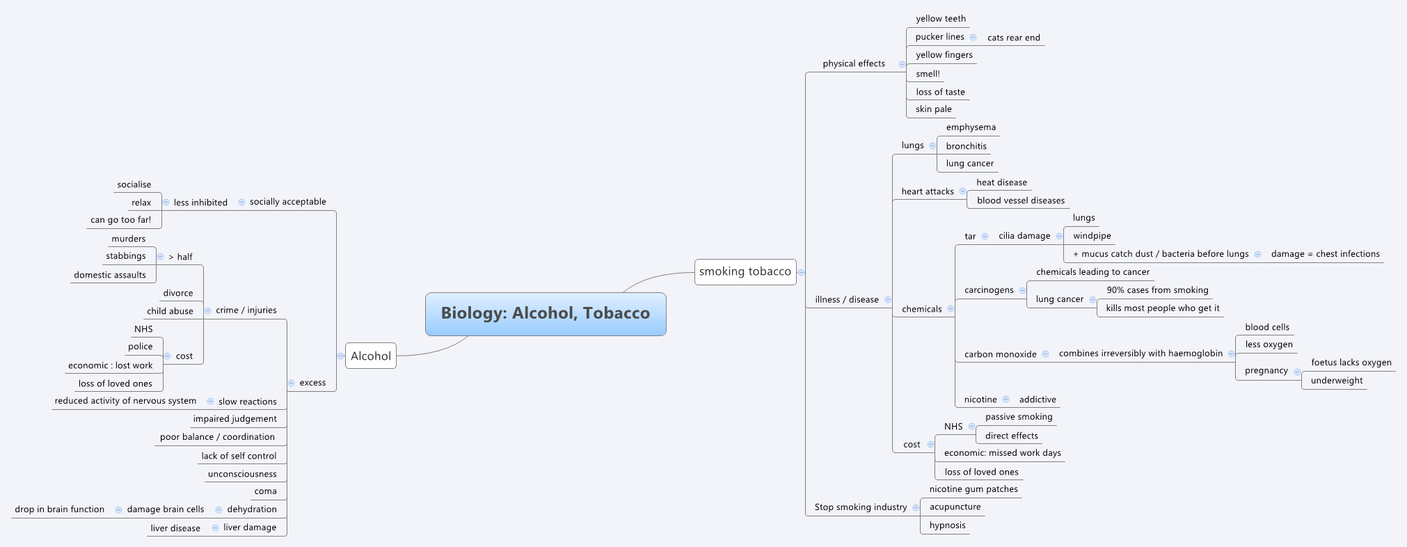 Thumbnail of mind map