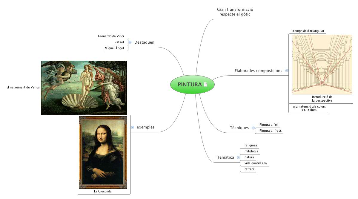 Thumbnail of mind map