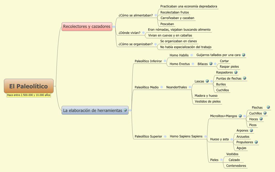 Thumbnail of mind map