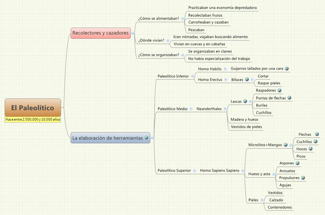 Thumbnail of mind map