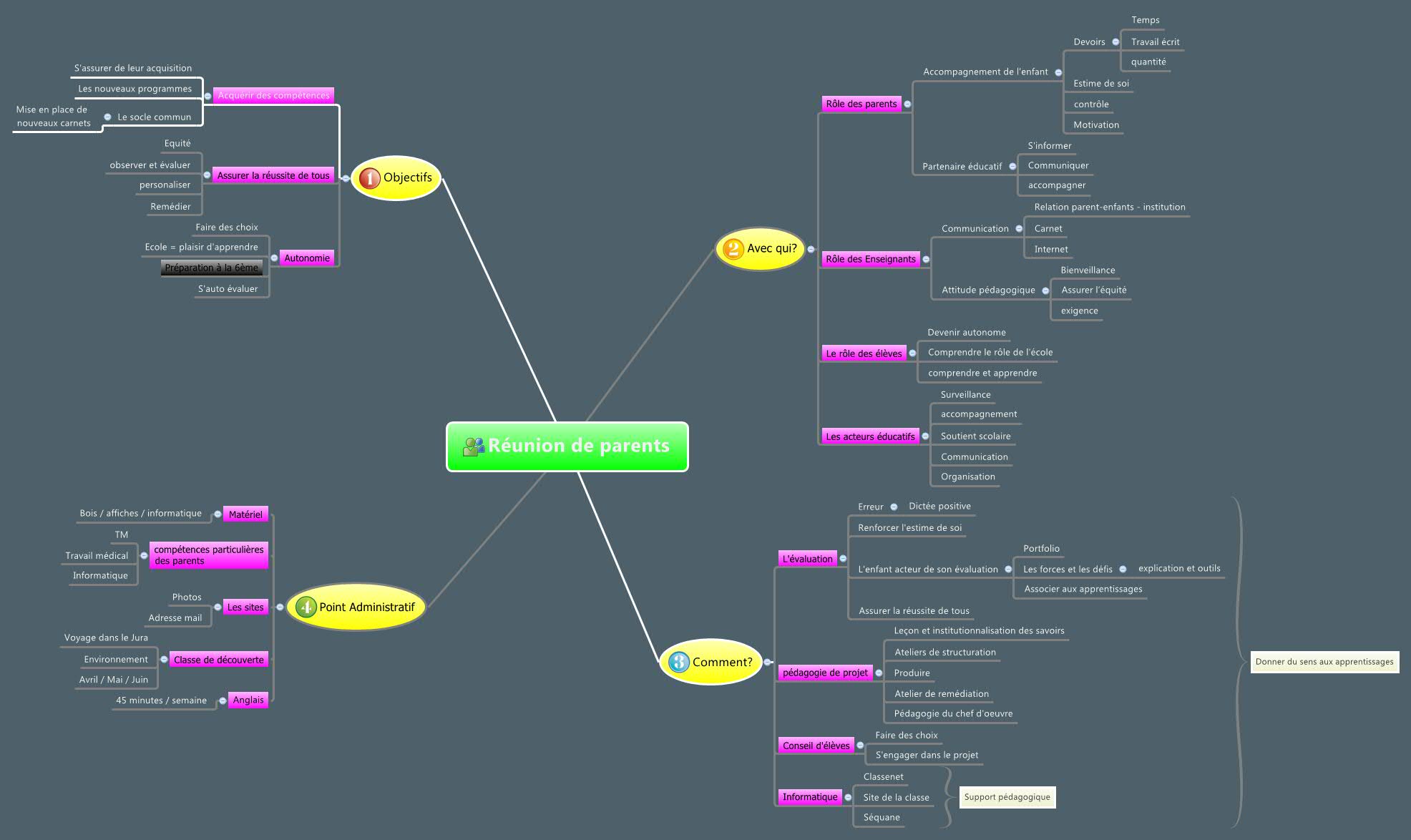Thumbnail of mind map