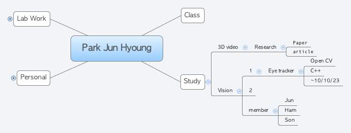 Park Jun Hyoung | yarhu44 - Xmind
