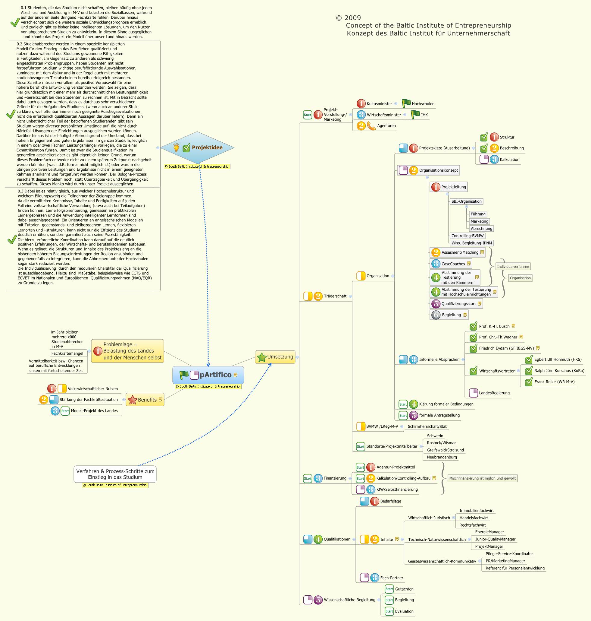 Thumbnail of mind map