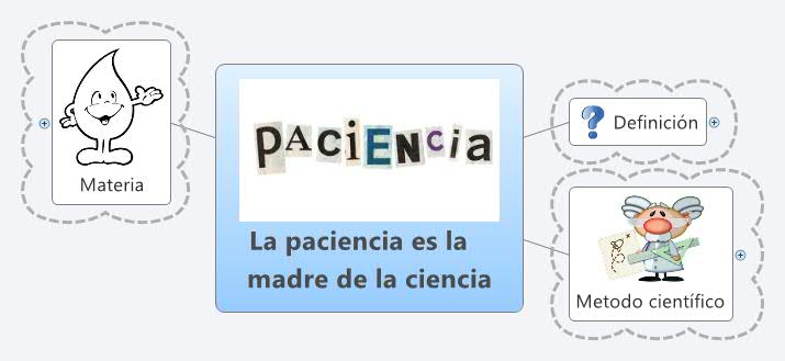 Thumbnail of mind map