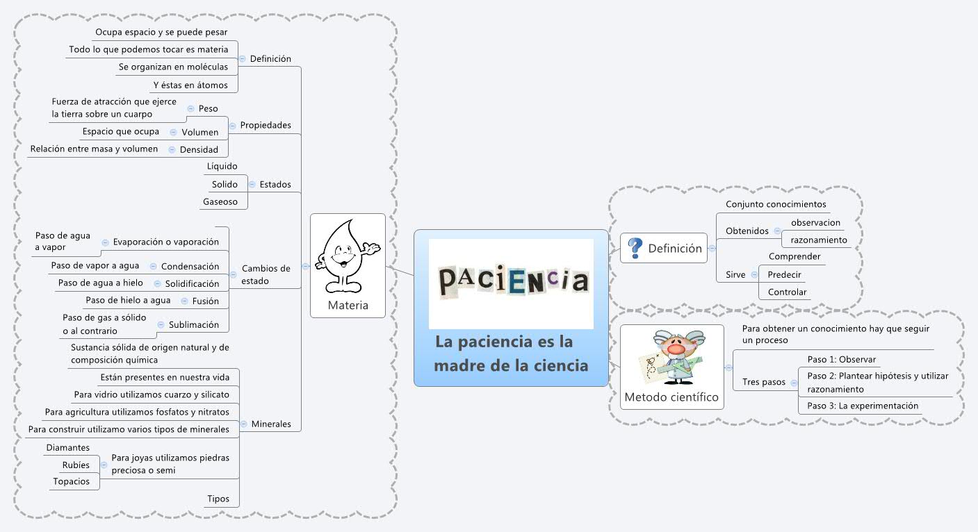 Thumbnail of mind map